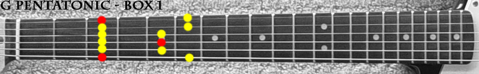 Gminor Pentatonic - Box 1.jpg